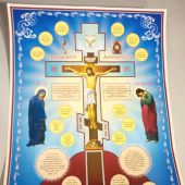 Двенадцать добродетелей. Плакат православный