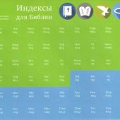 Индексы для Библии с прорезкой (светло-зеленый с голубым) Н23А50002