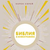 Библия в инфографике (Наглядный гид)