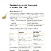 Евангелие в таблицах и схемах