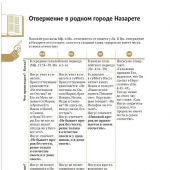 Евангелие в таблицах и схемах