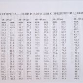 Библейские принципы здорового питания (6-е изд)